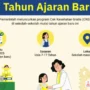 cek kesehatan gratis siswa